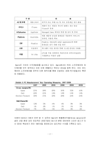 애플 경쟁지위 분석-4