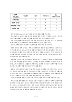 애플 경쟁지위 분석-10