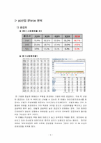 애플 경쟁지위 분석-11