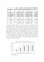 애플 경쟁지위 분석-13