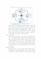 성과지표 BSC와 MBO-6