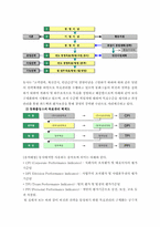 성과지표 BSC와 MBO-10