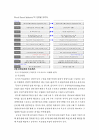 성과지표 BSC와 MBO-12