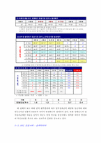 성과지표 BSC와 MBO-14