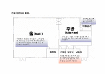 레스토랑 창업 식음료원가관리-6