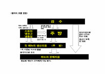 레스토랑 창업 식음료원가관리-7