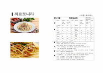 레스토랑 창업 식음료원가관리-11