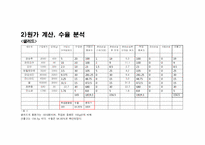 레스토랑 창업 식음료원가관리-13