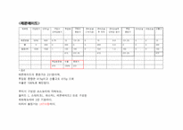 레스토랑 창업 식음료원가관리-16