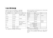레스토랑 창업 식음료원가관리-19