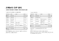 레스토랑 창업 식음료원가관리-20