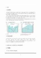 자동차부품업체의 글로벌 전략 분석-3
