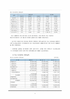자동차부품업체의 글로벌 전략 분석-4