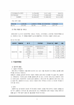 자동차부품업체의 글로벌 전략 분석-5