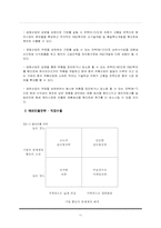 자동차부품업체의 글로벌 전략 분석-11