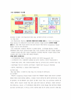 LG전자의 인사관리(평가중심)-7