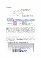LG전자의 인사관리(평가중심)-9