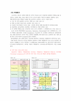 LG전자의 인사관리(평가중심)-10