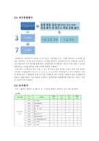 LG전자의 인사관리(평가중심)-11