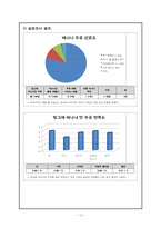 빙그레 바나나맛 우유 마케팅 전략-13
