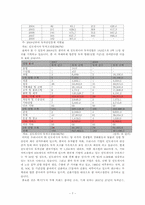 [국제경영론] 택시ＴＶ의 인도네시아 사업진출-7