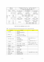 단추공장의 리스크 관리 현황 및 보완점-12