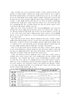 [글로벌 마케팅] 이마트의 성공적인 중국 진출과 까르프의 실패 요인 분석-18