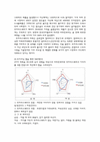 [마케팅] 이온음료시장에서의 STP전략-11