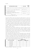 소비자행동이론-6