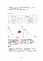 [국제무역론] 리카르도 D.Ricardo 모형에 대한 정의와 검증-3