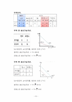 [국제무역론] 리카르도 D.Ricardo 모형에 대한 정의와 검증-6