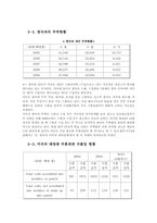 우리나라 기업의 미국 태양광 시장 진출-8