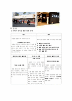 자라 ZARA의 마케팅 전략-15