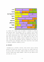 반조리식품 마케팅 분석-18