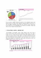 현대카드 Hyundai Card 마케팅 전략, 광고 전략-6