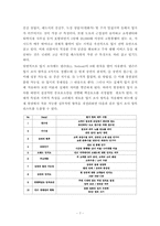 [시장조사론] 레스토랑 입지 선정 전략 및 성공 요인 및 선정시 유의점-7
