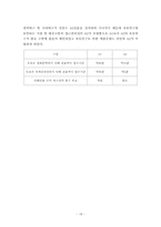 [시장조사론] 레스토랑 입지 선정 전략 및 성공 요인 및 선정시 유의점-18