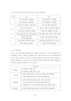 [시장조사론] 레스토랑 입지 선정 전략 및 성공 요인 및 선정시 유의점-20