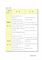 bond with warrant(BW) 신주인수권부사채-3