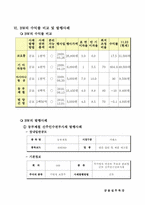 bond with warrant(BW) 신주인수권부사채-7