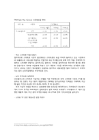 LG유플러스 SWOT 분석-8
