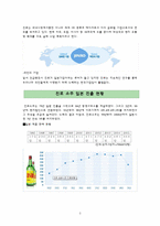 [국제마케팅] 진로소주의 일본 성공전략-3