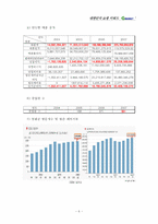 지마켓 g-market의 성공요인과 전략 분석-6