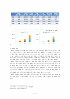 [국제마케팅] 국순당 쌀막걸리 태국 진출 전략-2