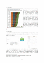 [국제마케팅] 국순당 쌀막걸리 태국 진출 전략-3