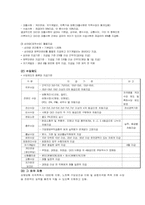 [인사관리] 메리츠화재 HR과정의 보상 분야-10