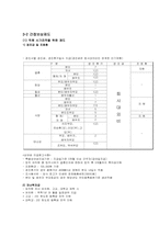 [인사관리] 메리츠화재 HR과정의 보상 분야-11