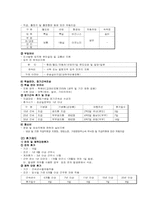 [인사관리] 메리츠화재 HR과정의 보상 분야-13