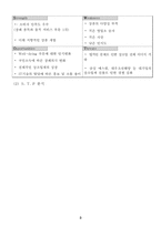 상조업 마케팅전략분석-4