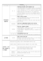 상조업 마케팅전략분석-7